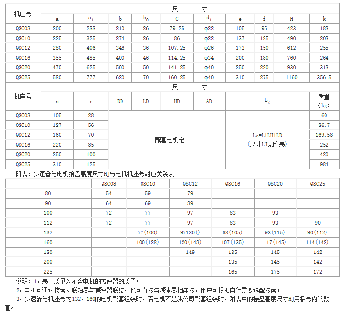 QS、QSC三合一齒輪減速器參數(shù)